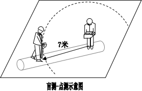 盲測(cè)點(diǎn)測(cè)示意圖.png 地下管線探測(cè)儀