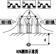 80%示意圖.png 地下管線探測(cè)儀