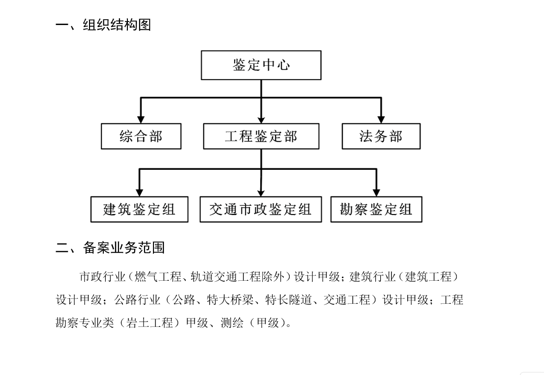 組織機構及業務范圍.png