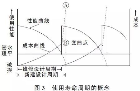 路面設計這些注意要點，不明白就沒法設計？